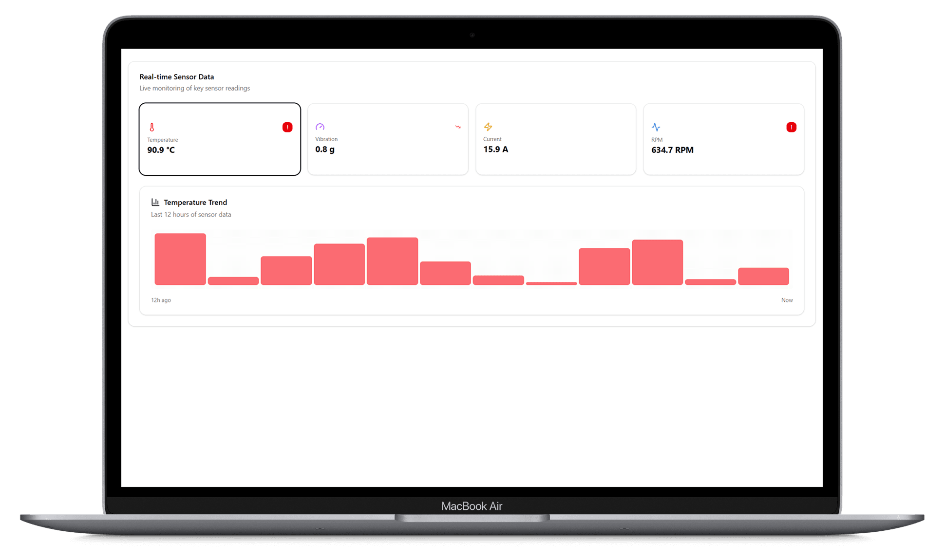 The Predictive Maintenance Engine 2